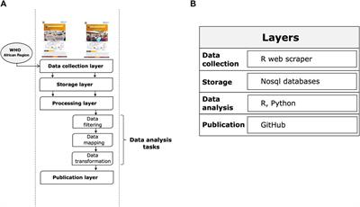 The challenges of open data for future epidemic preparedness: The experience of the 2022 Ebolavirus outbreak in Uganda